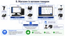 ПЗ для автоматизації